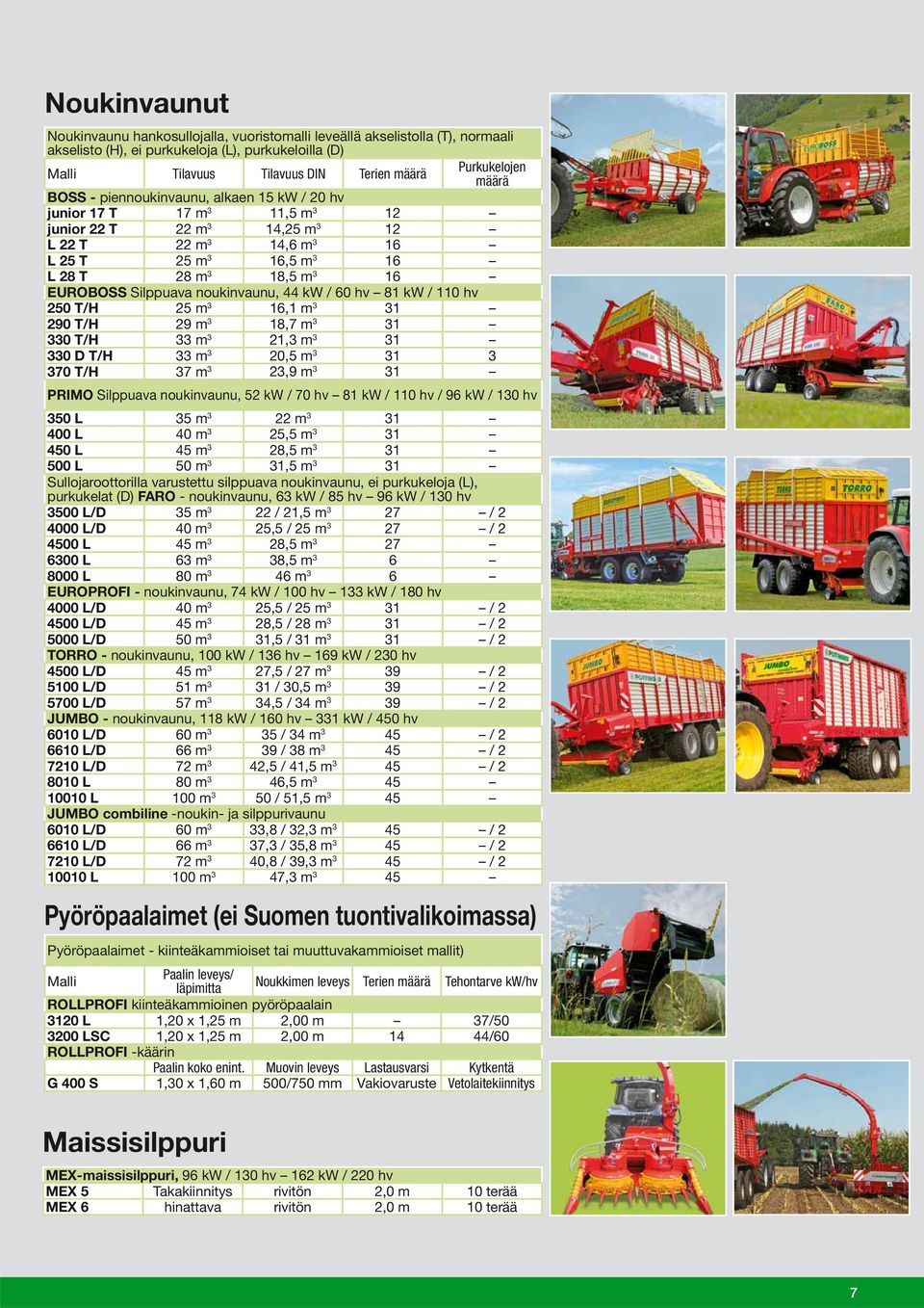 EUROBOSS Silppuava noukinvaunu, 44 kw / 60 hv 81 kw / 110 hv 250 T/H 25 m 3 16,1 m 3 31 290 T/H 29 m 3 18,7 m 3 31 330 T/H 33 m 3 21,3 m 3 31 330 D T/H 33 m 3 20,5 m 3 31 3 370 T/H 37 m 3 23,9 m 3 31