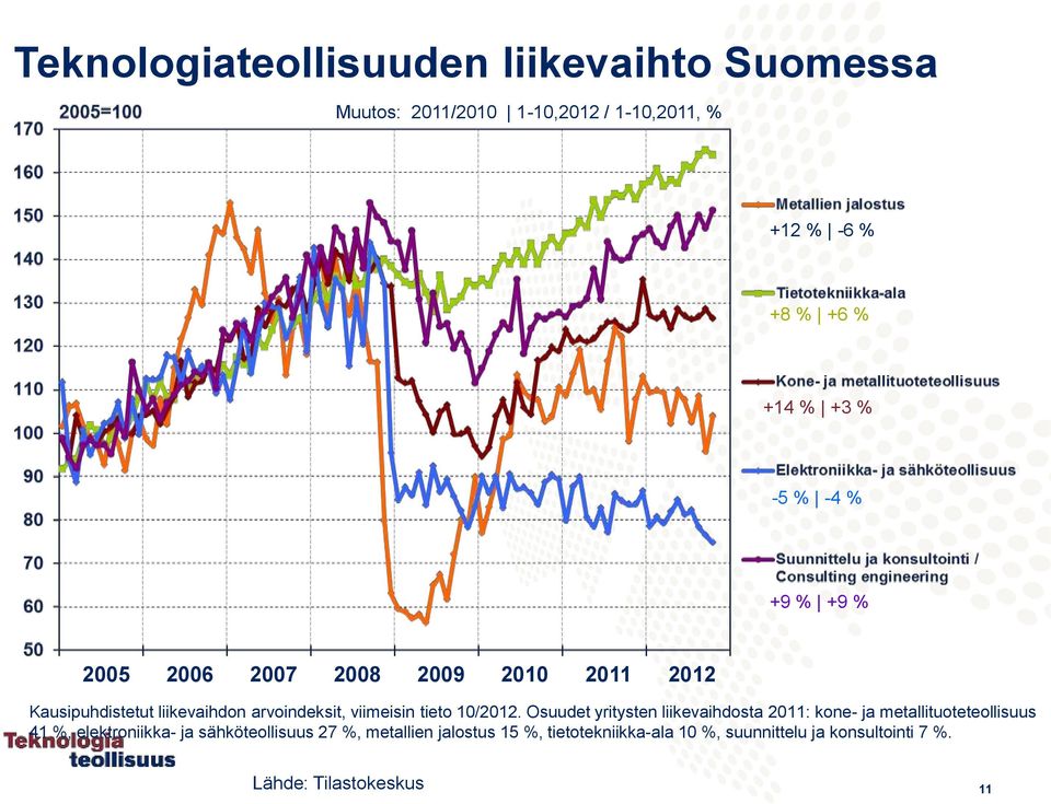 tieto 10/2012.