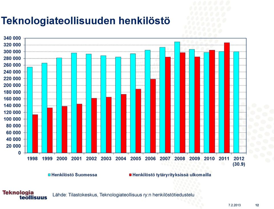 Tilastokeskus,