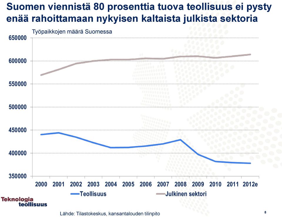 kaltaista julkista sektoria Työpaikkojen määrä