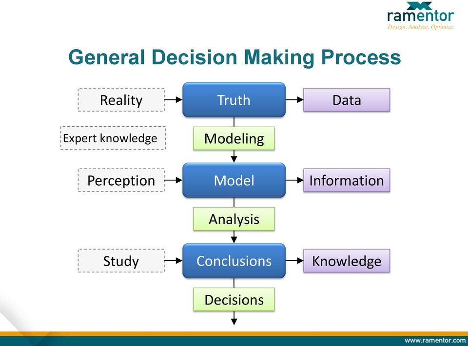 Modeling Data Perception Model