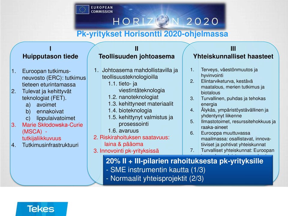 Johtoasema mahdollistavilla ja teollisuusteknologioilla 1.1. tieto- ja viestintäteknologia 1.2. nanoteknologiat 1.3. kehittyneet materiaalit 1.4. bioteknologia 1.5.