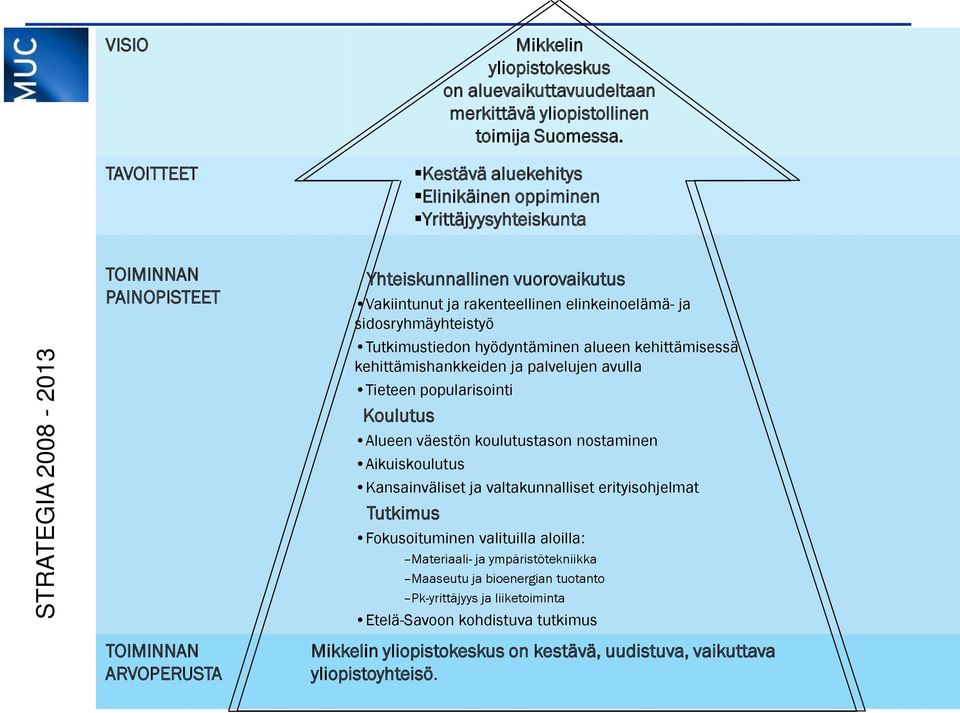 elinkeinoelämä- ja sidosryhmäyhteistyö Tutkimustiedon hyödyntäminen alueen kehittämisessä kehittämishankkeiden ja palvelujen avulla Tieteen popularisointi Koulutus Alueen väestön koulutustason