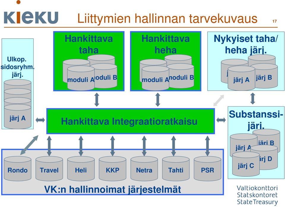 Nykyiset taha/ heha järj.