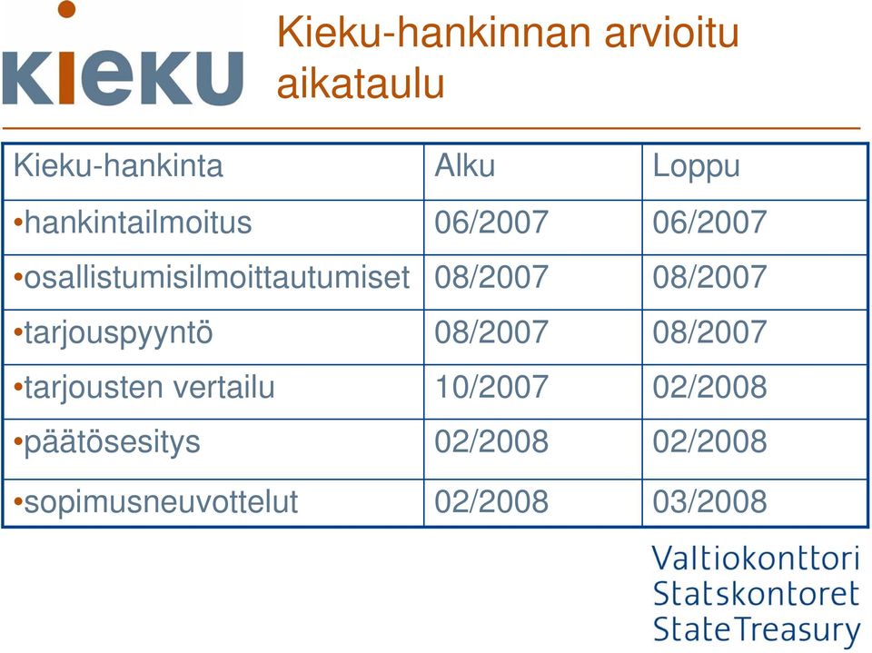 päätösesitys sopimusneuvottelut Alku 06/2007 08/2007 08/2007