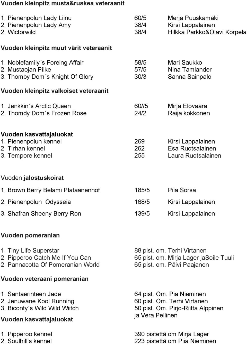 Thomby Dom s Knight Of Glory 30/3 Sanna Sainpalo Vuoden kleinpitz valkoiset veteraanit 1. Jenkkin s Arctic Queen 60//5 Mirja Elovaara 2.