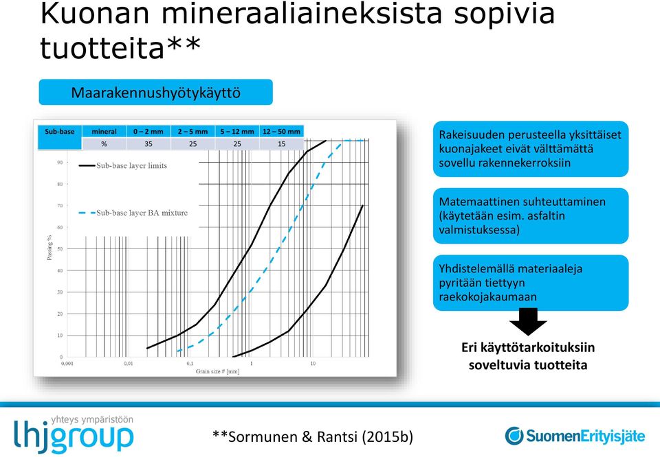 Matemaattinen suhteuttaminen (käytetään esim.