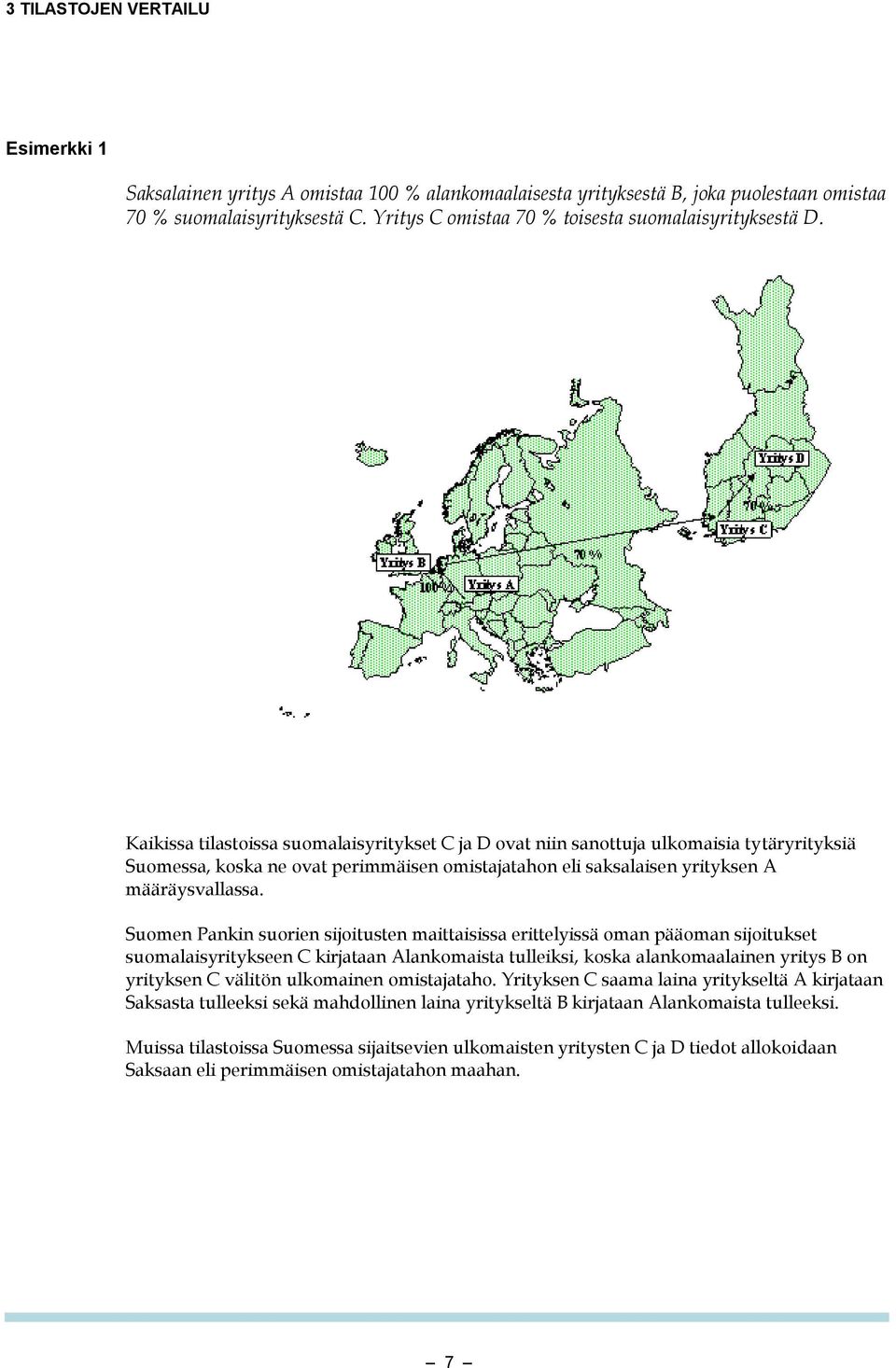 Kaikissa tilastoissa suomalaisyritykset C ja D ovat niin sanottuja ulkomaisia tytäryrityksiä Suomessa, koska ne ovat perimmäisen omistajatahon eli saksalaisen yrityksen A määräysvallassa.