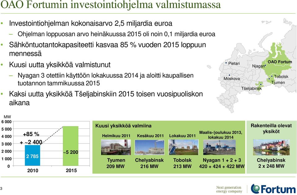 Tšeljabinskiin 2015 toisen vuosipuoliskon aikana Pietari Njagan Moskova Tšeljabinsk OAO Fortum Tobolsk Tjumen MW 6 000 5 000 4 000 3 000 +85 % + ~2 400 Kuusi yksikköä valmiina Helmikuu 2011 Kesäkuu