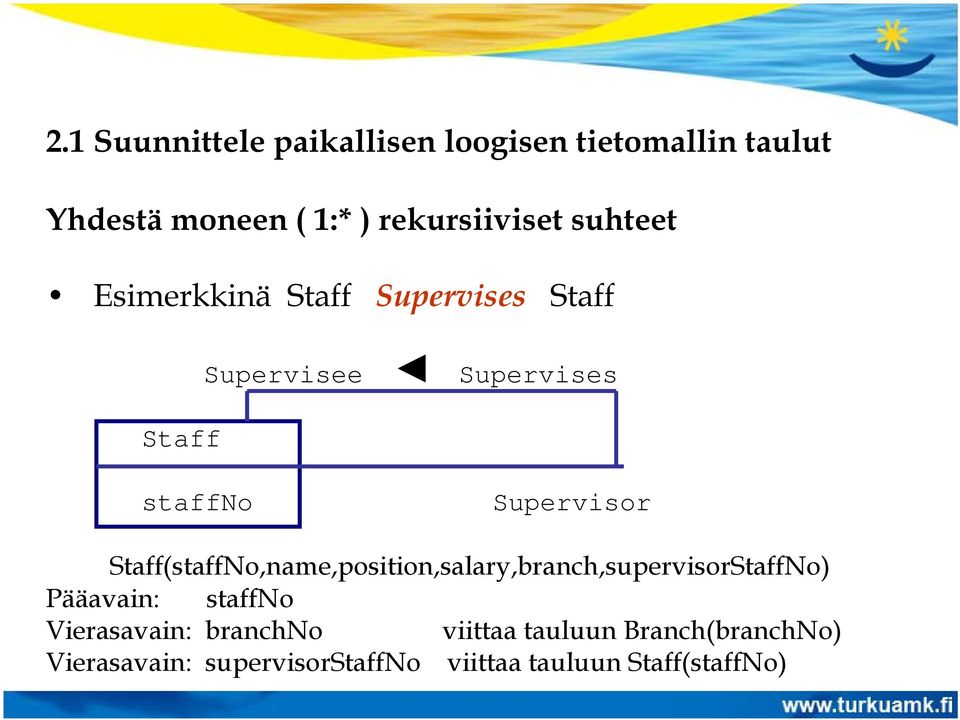 Staff(staffNo,name,position,salary,branch,supervisorStaffNo) Pääavain: staffno Vierasavain:
