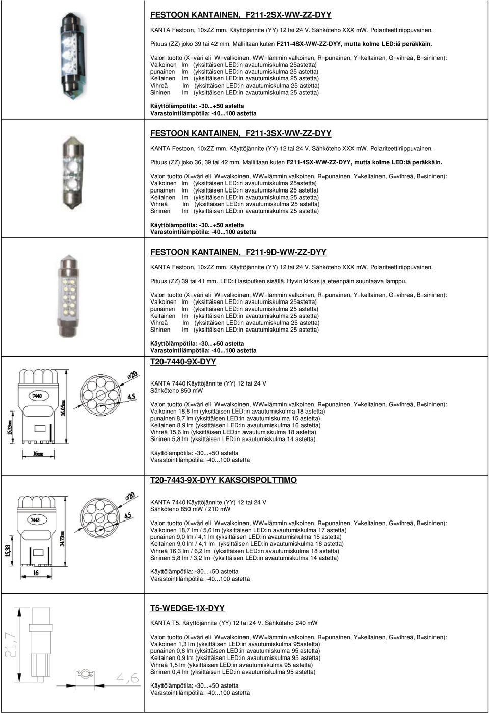 Valkoinen lm (yksittäisen LED:in avautumiskulma 25astetta) punainen lm (yksittäisen LED:in avautumiskulma 25 astetta) Keltainen lm (yksittäisen LED:in avautumiskulma 25 astetta) Vihreä lm