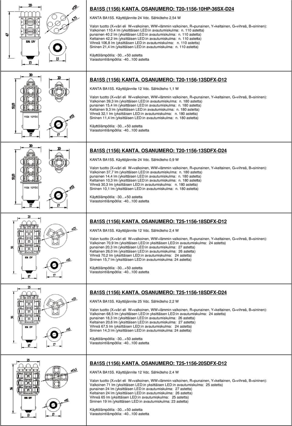 110 astetta) Sininen 21,4 lm (yksittäisen LED:in avautumiskulma: n. 110 astetta) BA15S (1156) KANTA. OSANUMERO: T20-1156-13SDFX-D12 KANTA BA15S. Käyttöjännite 12 Vdc.