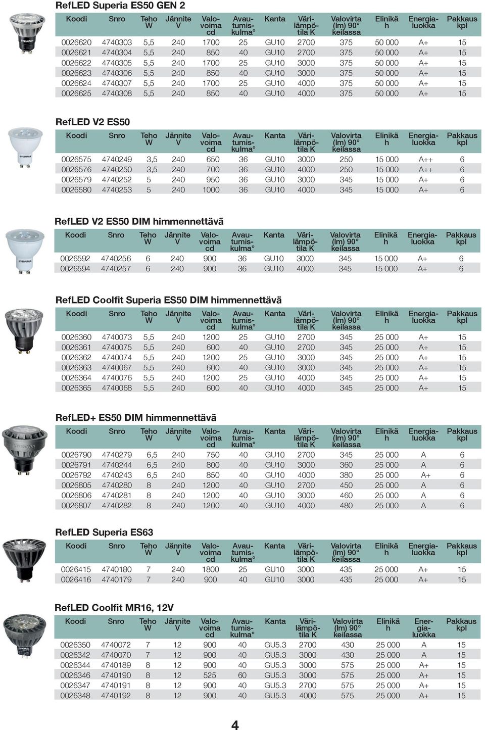 002 020, 00 GU10 000 20 1 000 A++ 0029 022 90 GU10 000 1 000 A+ 00280 02 1000 GU10 000 1 000 A+ RefLED 2 ES0 DIM iennettävä oodi Teo alovoima Avautumiskua ärilämpötila alovirta () 90 00292 02 900