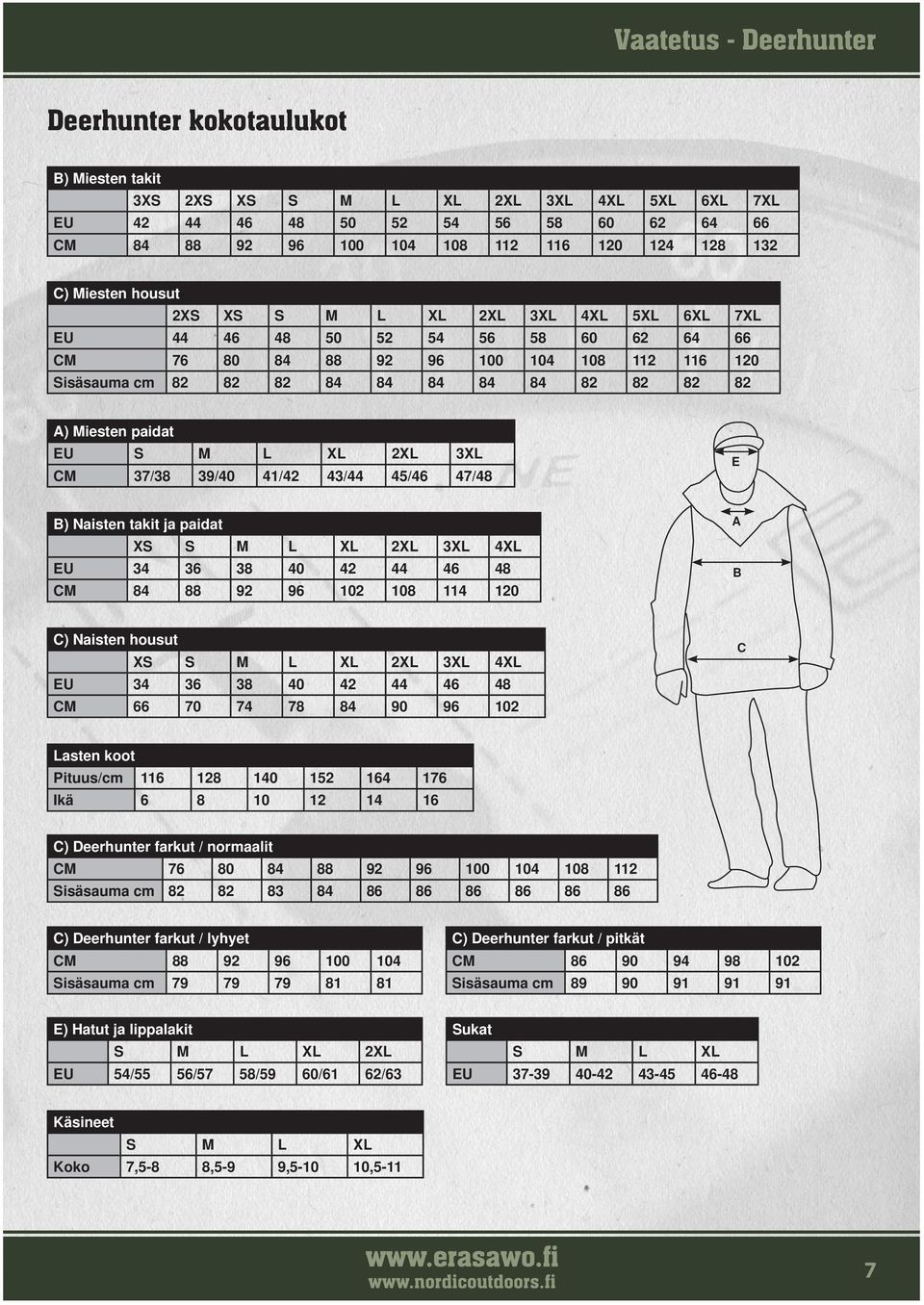 2XL 3XL CM 37/38 39/40 41/42 43/44 45/46 47/48 E B) Naisten takit ja paidat XS S M L XL 2XL 3XL 4XL EU 34 36 38 40 42 44 46 48 CM 84 88 92 96 102 108 114 120 A B C) Naisten housut XS S M L XL 2XL 3XL