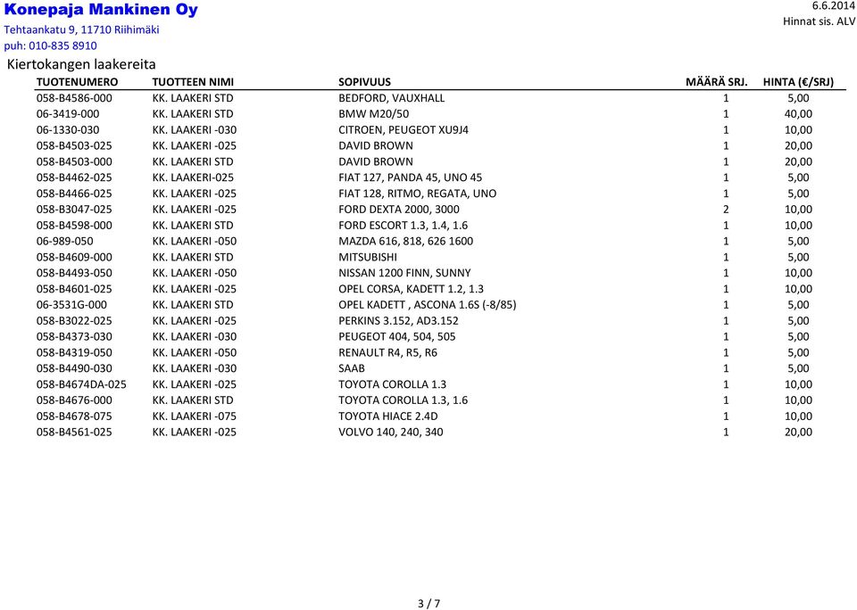 LAAKERI STD DAVID BROWN 1 20,00 058-B4462-025 KK. LAAKERI-025 FIAT 127, PANDA 45, UNO 45 1 5,00 058-B4466-025 KK. LAAKERI -025 FIAT 128, RITMO, REGATA, UNO 1 5,00 058-B3047-025 KK.