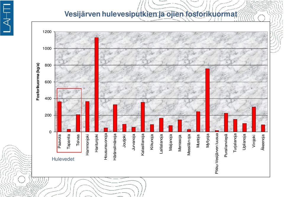 Häränsilmänoja Joutjoki Jurvanoja Kalasillanoja Kiikunoja Laitialanoja Maijanoja Merrasoja