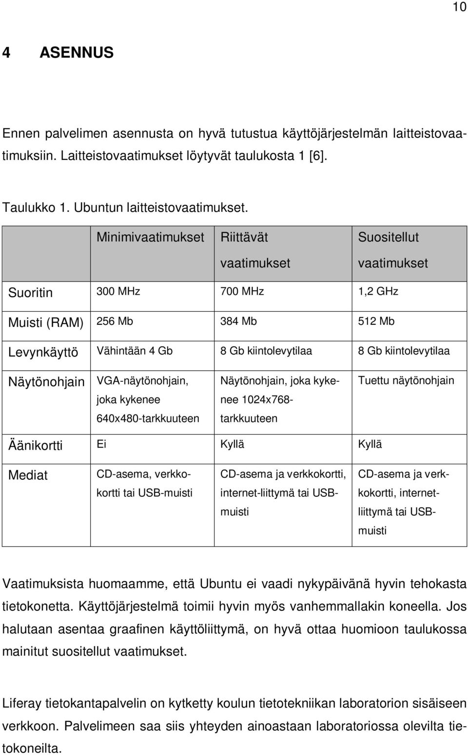 Näytönohjain VGA-näytönohjain, joka kykenee 640x480-tarkkuuteen Näytönohjain, joka kykenee 1024x768- tarkkuuteen Tuettu näytönohjain Äänikortti Ei Kyllä Kyllä Mediat CD-asema, verkko- CD-asema ja