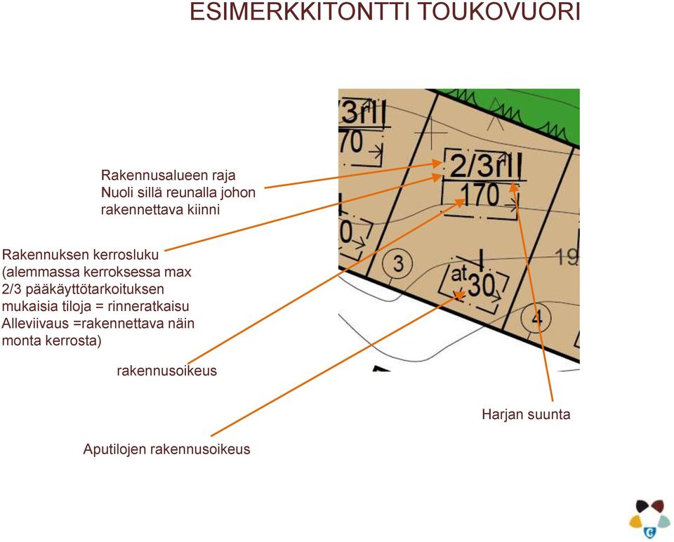 pääkäyttötarkoituksen mukaisia tiloja = rinneratkaisu Alleviivaus