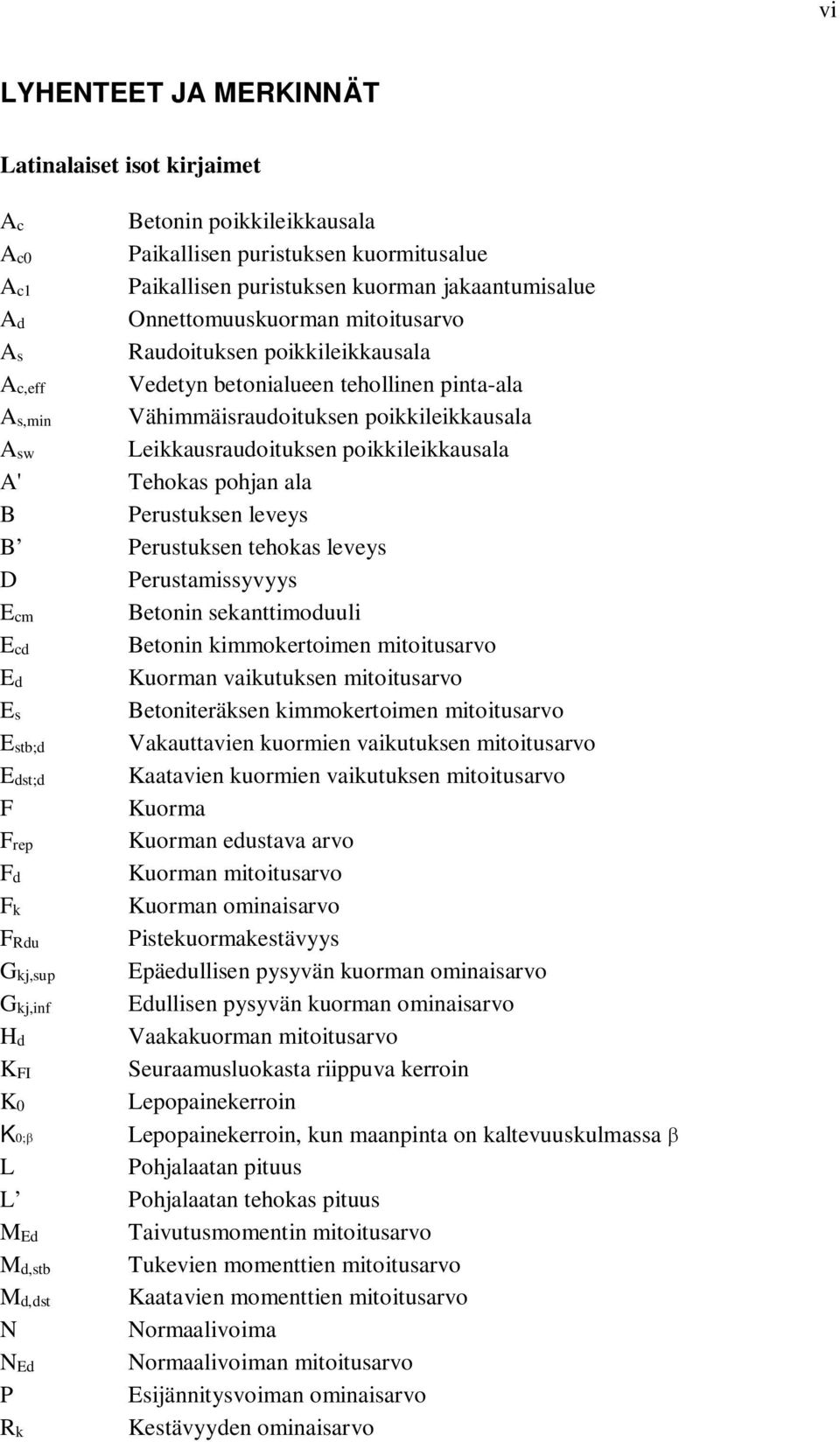 pohjan ala B Perustuksen leveys B Perustuksen tehokas leveys D Perustamissyvyys Ecm Betonin sekanttimoduuli Ecd Betonin kimmokertoimen mitoitusarvo Ed Kuorman vaikutuksen mitoitusarvo Es