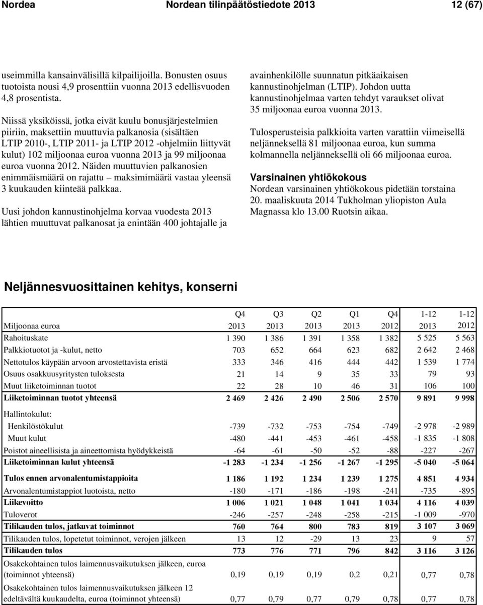 2013 ja 99 miljoonaa euroa vuonna 2012. Näiden muuttuvien palkanosien enimmäismäärä on rajattu maksimimäärä vastaa yleensä 3 kuukauden kiinteää palkkaa.