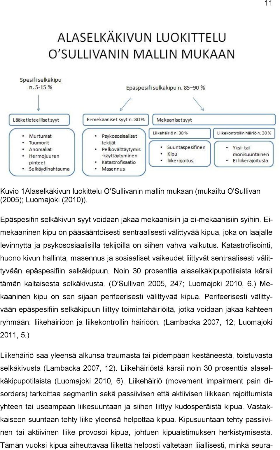 Katastrofisointi, huono kivun hallinta, masennus ja sosiaaliset vaikeudet liittyvät sentraalisesti välittyvään epäspesifiin selkäkipuun.