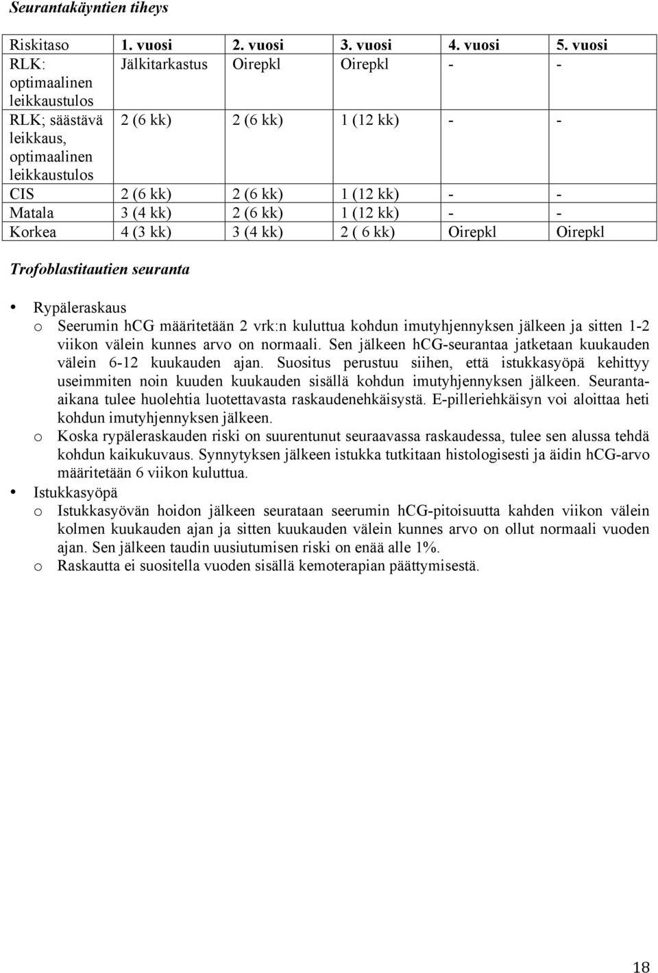 3 (4 kk) 2 (6 kk) 1 (12 kk) - - Korkea 4 (3 kk) 3 (4 kk) 2 ( 6 kk) Oirepkl Oirepkl Trofoblastitautien seuranta Rypäleraskaus o Seerumin hcg määritetään 2 vrk:n kuluttua kohdun imutyhjennyksen jälkeen