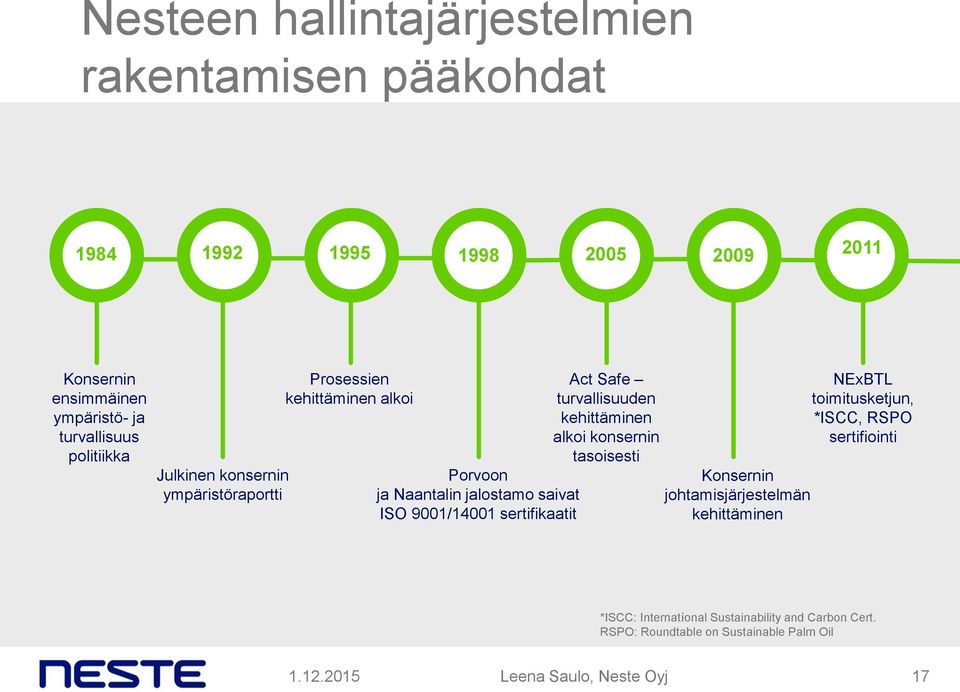 sertifikaatit Act Safe turvallisuuden kehittäminen alkoi konsernin tasoisesti Konsernin johtamisjärjestelmän kehittäminen NExBTL