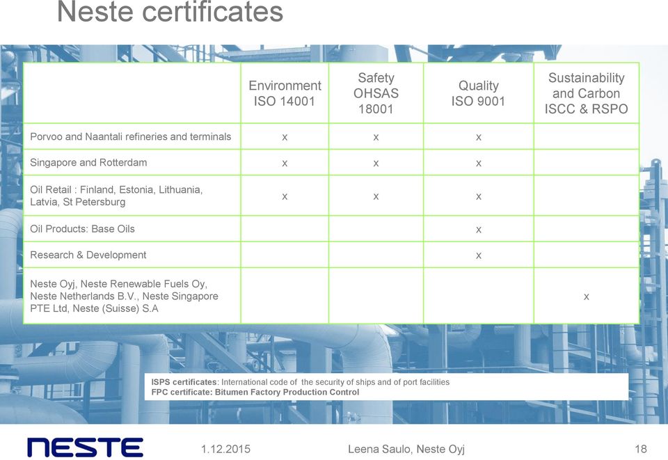 & Development x x x x x Neste Oyj, Neste Renewable Fuels Oy, Neste Netherlands B.V., Neste Singapore PTE Ltd, Neste (Suisse) S.