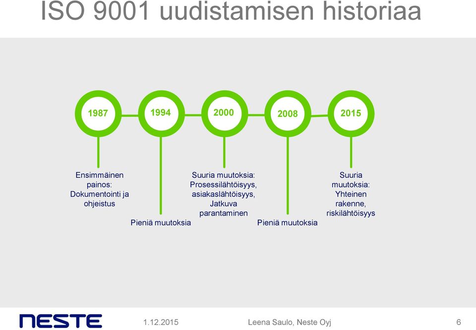 Prosessilähtöisyys, asiakaslähtöisyys, Jatkuva parantaminen Pieniä