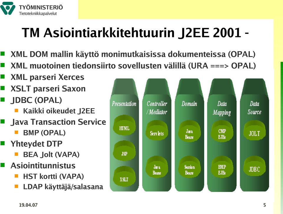 XSLT parseri Saxon JDBC (OPAL) Kaikki oikeudet J2EE Java Transaction Service BMP (OPAL)