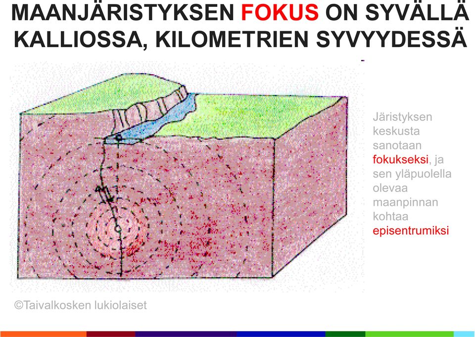 sanotaan fokukseksi, ja sen yläpuolella olevaa