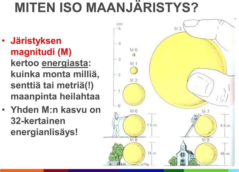 kuinka monta milliä, senttiä tai metriä(!