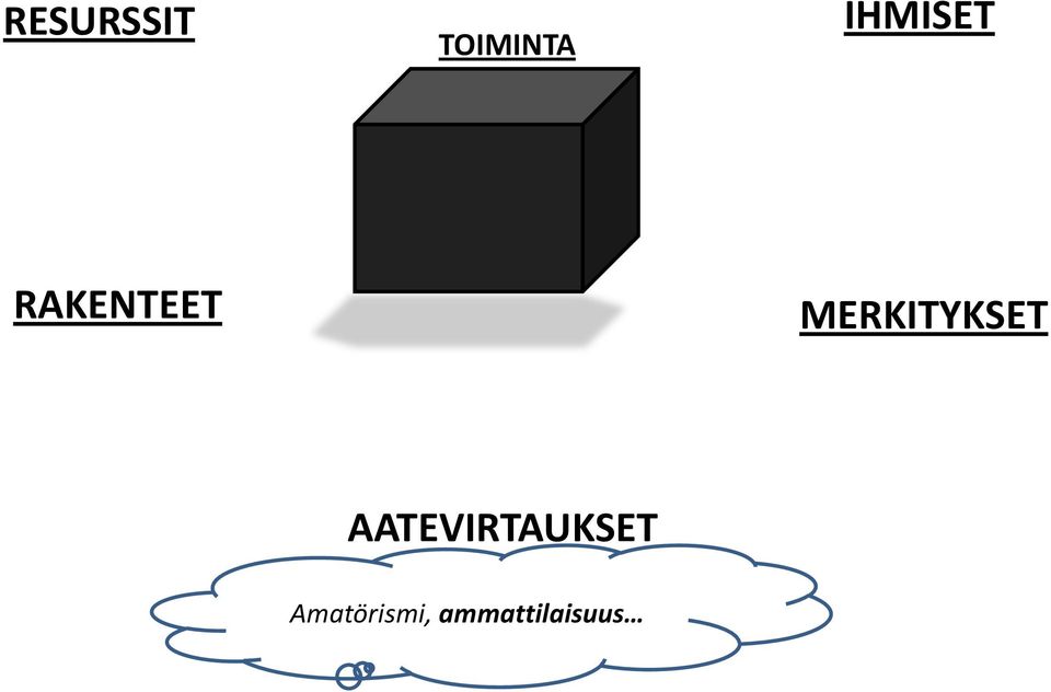 MERKITYKSET