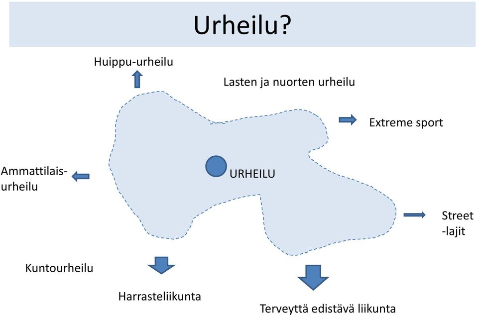 Extreme sport Ammattilaisurheilu URHEILU