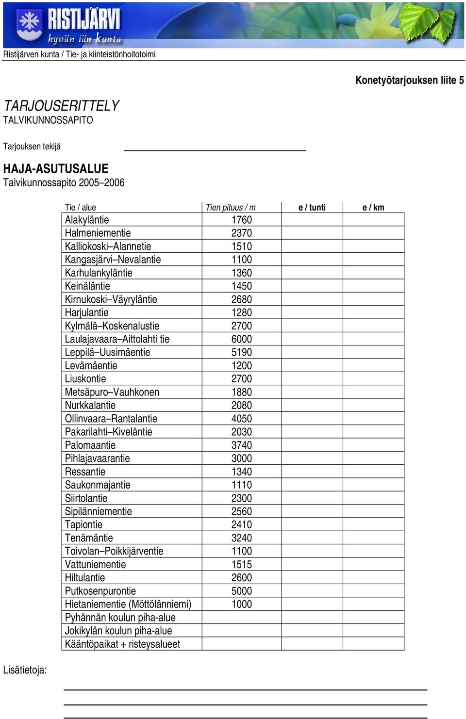 1880 Nurkkalantie 2080 Ollinvaara Rantalantie 4050 Pakarilahti Kiveläntie 2030 Palomaantie 3740 Pihlajavaarantie 3000 Ressantie 1340 Saukonmajantie 1110 Siirtolantie 2300 Sipilänniementie 2560