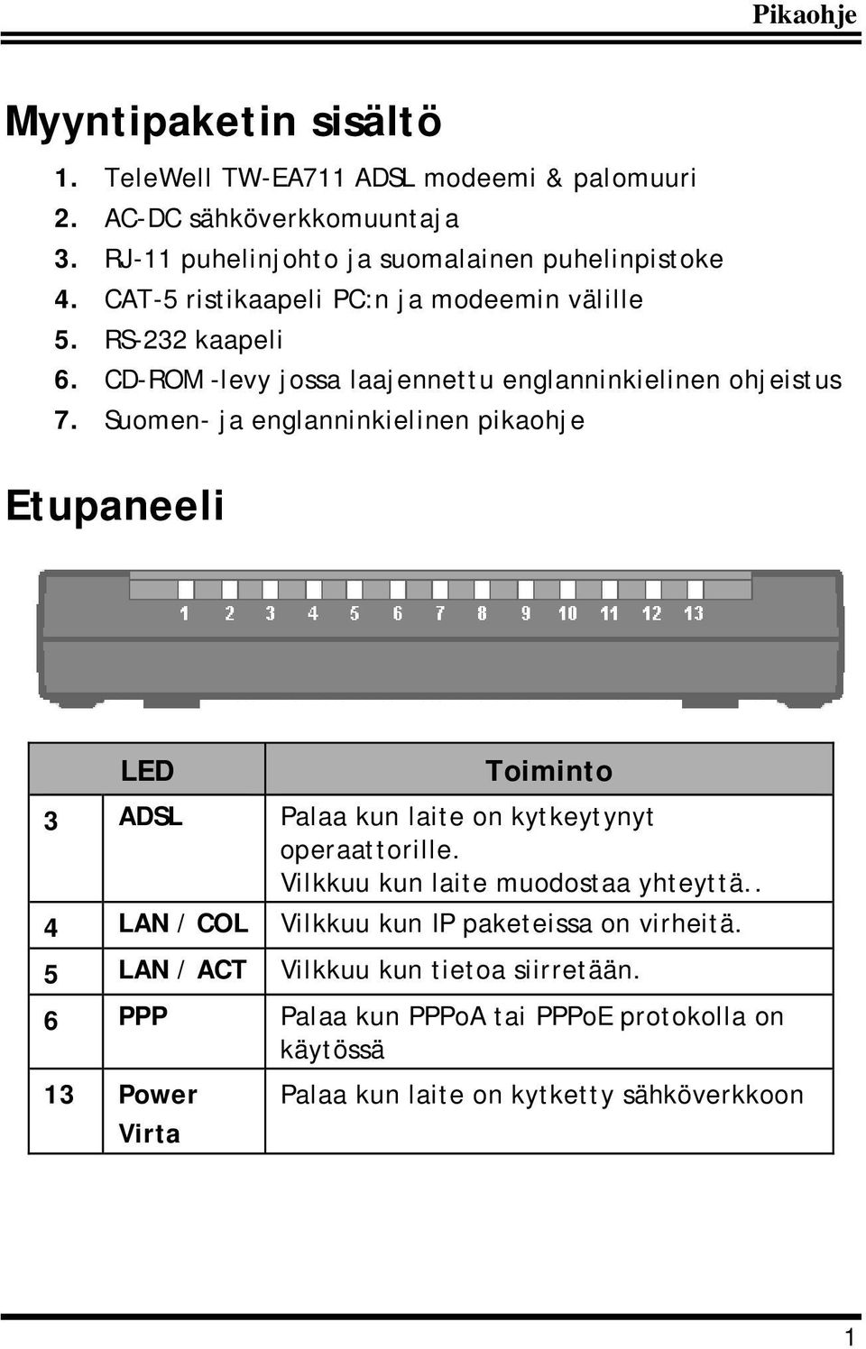 Suomen- ja englanninkielinen pikaohje Etupaneeli LED Toiminto 3 ADSL Palaa kun laite on kytkeytynyt operaattorille. Vilkkuu kun laite muodostaa yhteyttä.