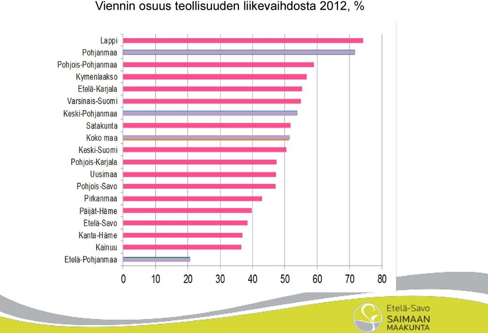 teollisuuden