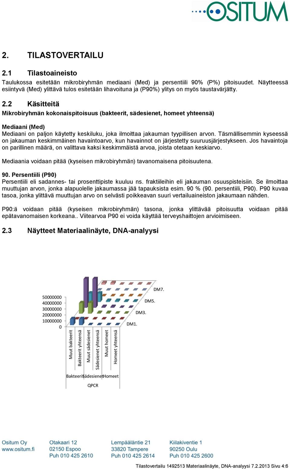 Näytteessä esiintyvä (Med) ylittävä tulos esitetään lihavoituna ja (P90%) ylitys on myös taustavärjätty. 2.