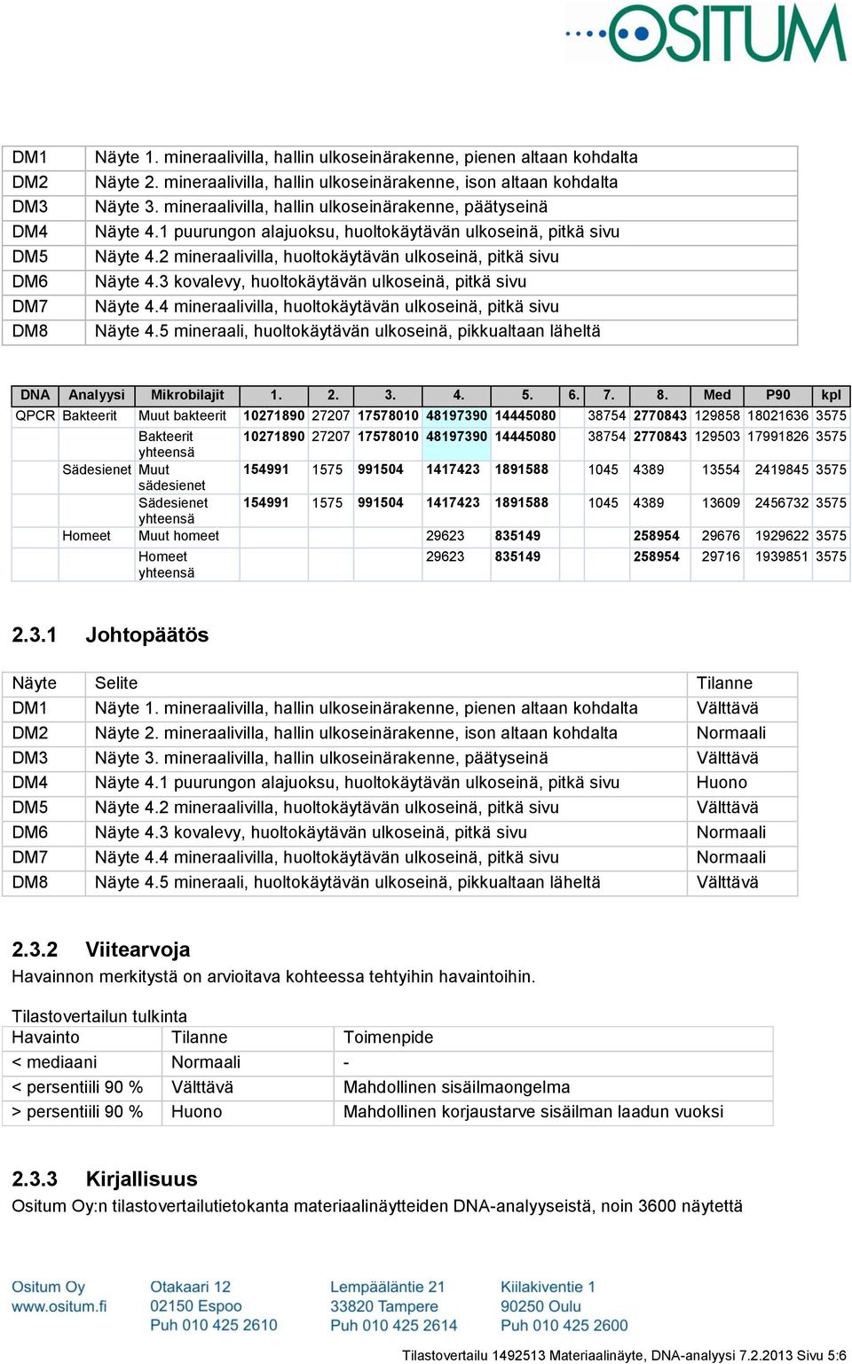 3 kovalevy, huoltokäytävän ulkoseinä, pitkä sivu Näyte 4.4 mineraalivilla, huoltokäytävän ulkoseinä, pitkä sivu Näyte 4.