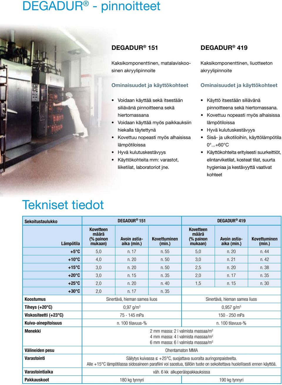 Käyttö itsestään siliävänä pinnoitteena sekä hiertomassana. Hyvä kulutuskestävyys Sisä- ja ulkotiloihin, käyttölämpötila 0.