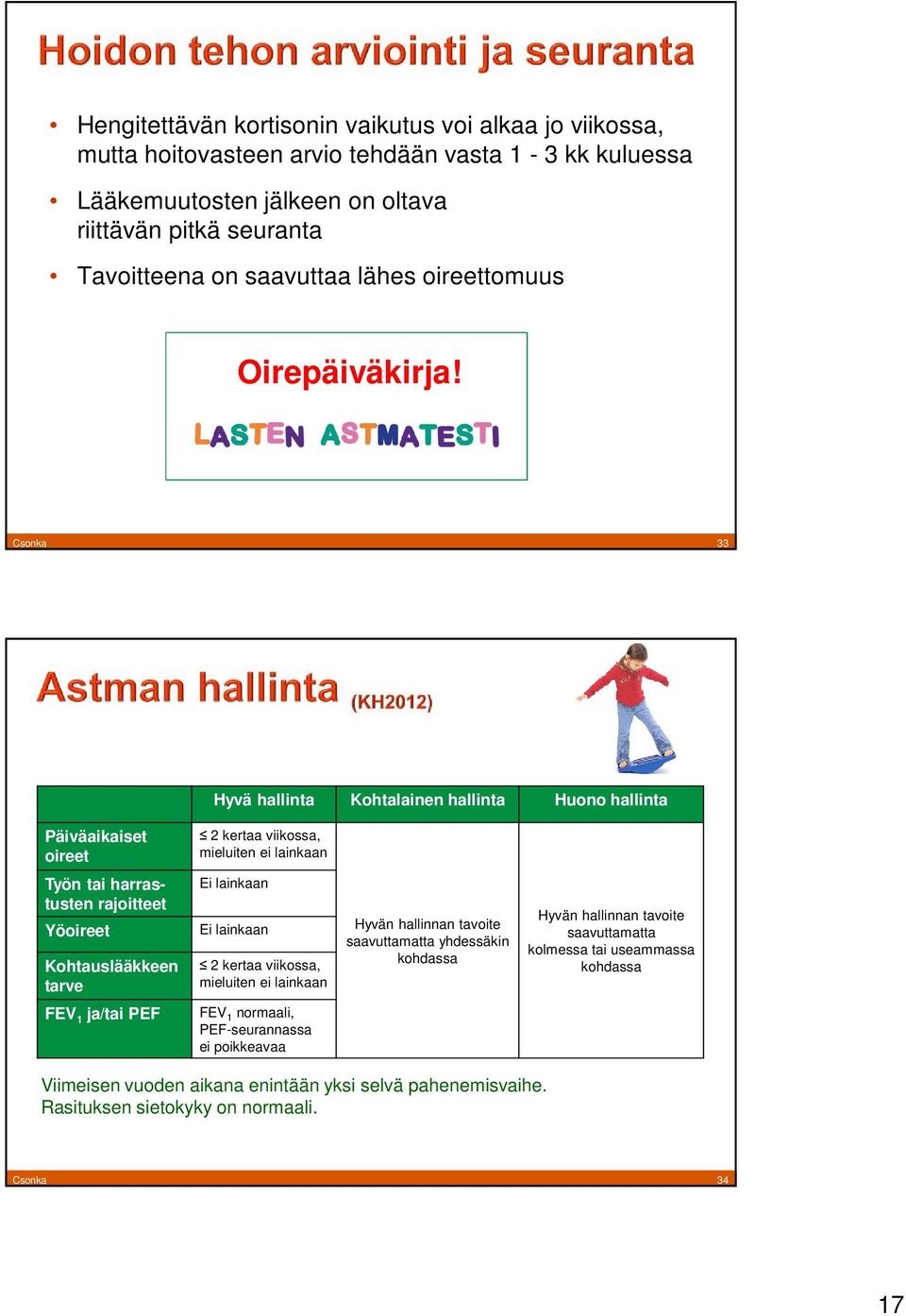 Csonka 33 Hyvä hallinta Kohtalainen hallinta Huono hallinta Päiväaikaiset oireet 2 kertaa viikossa, mieluiten ei lainkaan Työn tai harrastusten rajoitteet Yöoireet Kohtauslääkkeen tarve Ei