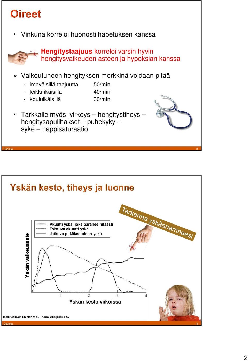 myös: virkeys hengitystiheys hengitysapulihakset puhekyky syke happisaturaatio Csonka 3 Yskän Yskän vaikeusaste Akuutti yskä, joka paranee