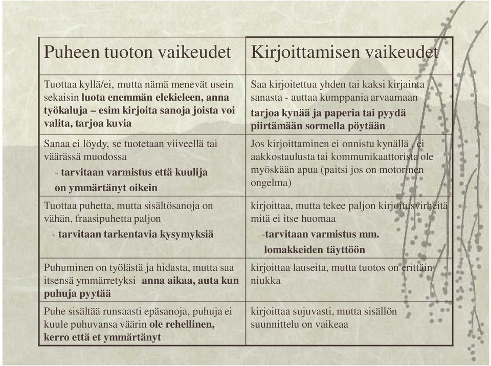 tarkentavia kysymyksiä Puhuminen on työlästä ja hidasta, mutta saa itsensä ymmärretyksi anna aikaa, auta kun puhuja pyytää Puhe sisältää runsaasti epäsanoja, puhuja ei kuule puhuvansa väärin ole