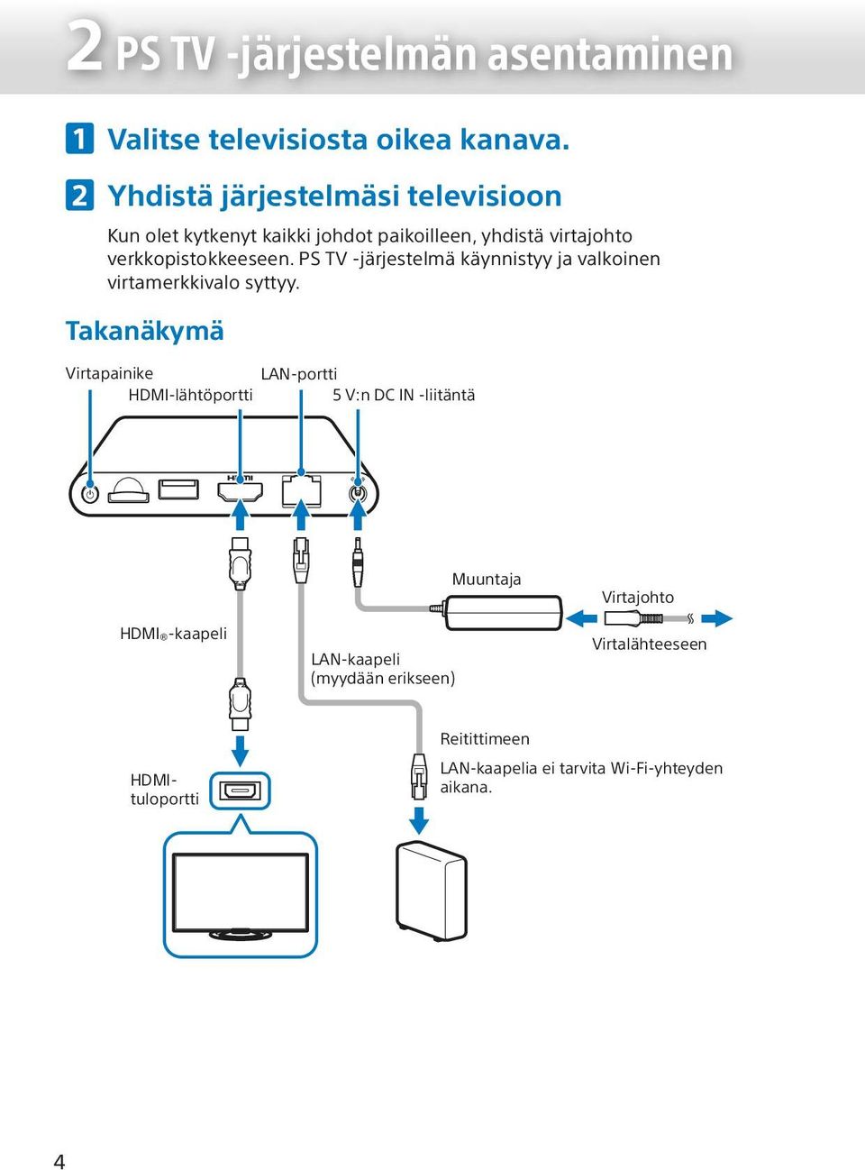 PS TV -järjestelmä käynnistyy ja valkoinen virtamerkkivalo syttyy.