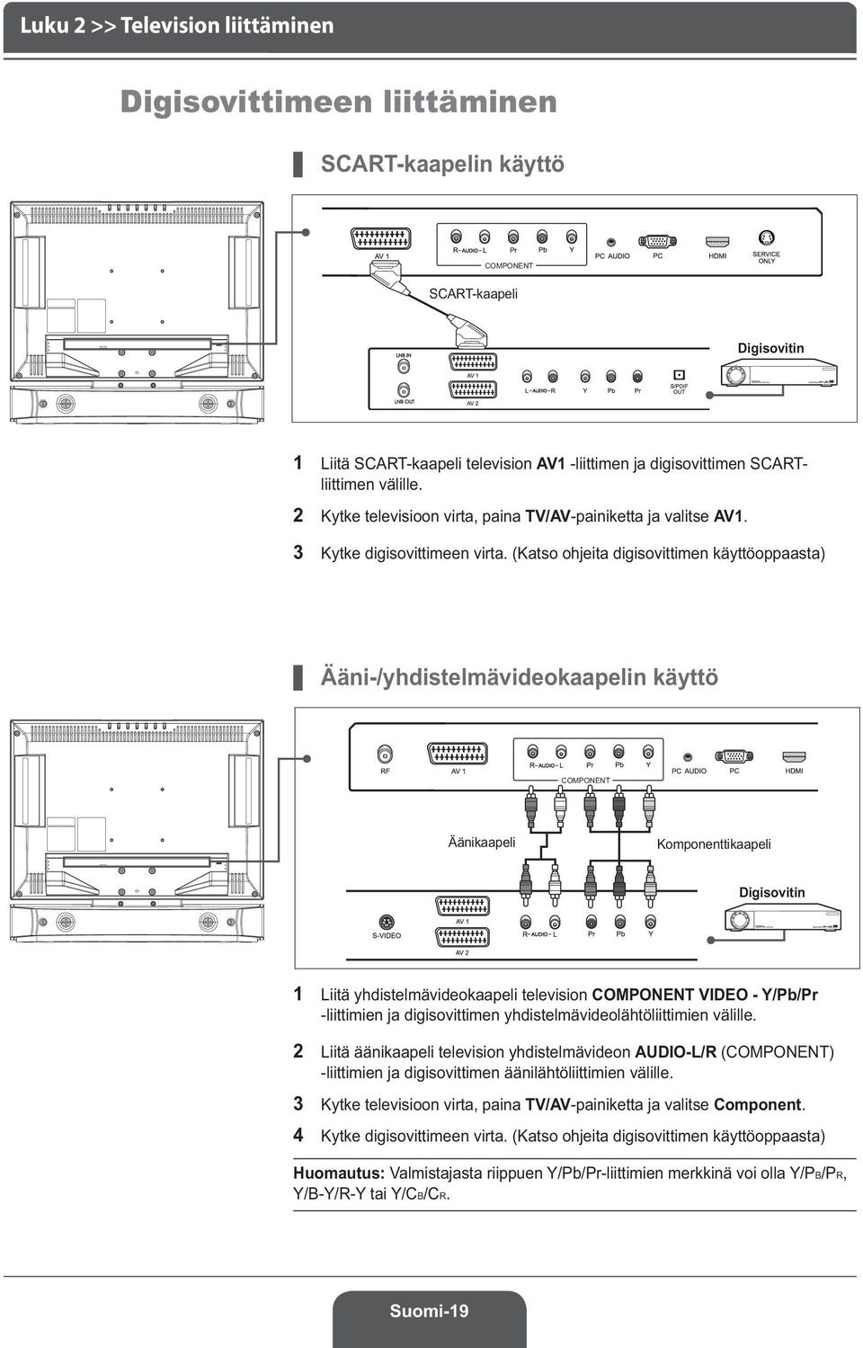 (Katso ohjeita digisovittimen käyttöoppaasta) Ääni-/yhdistelmävideokaapelin käyttö COMPONENT Äänikaapeli Komponenttikaapeli Digisovitin 1 Liitä yhdistelmävideokaapeli television COMPONENT VIDEO -