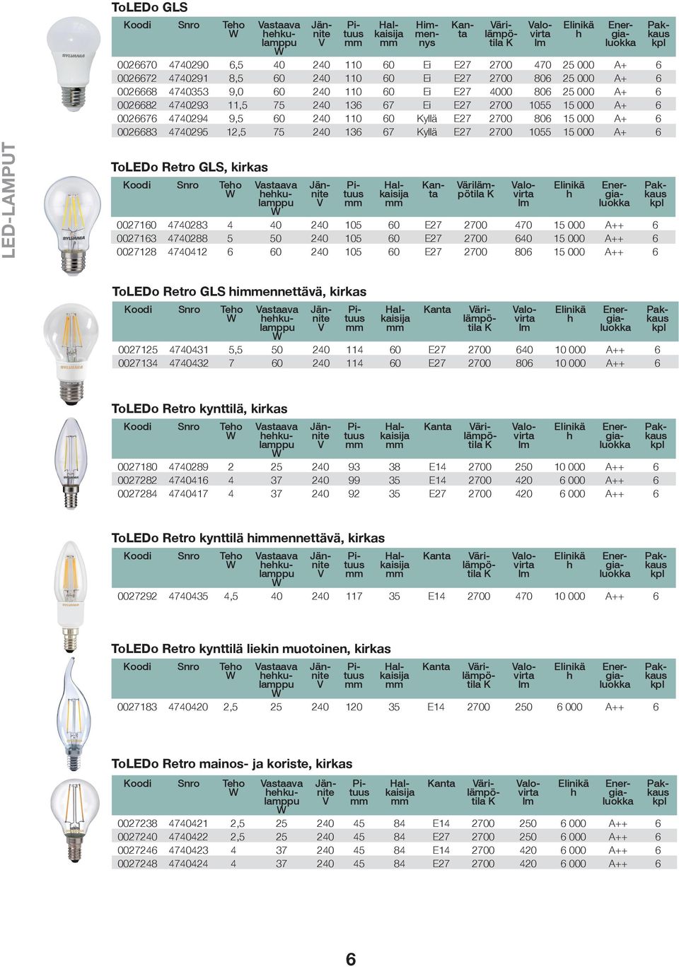 2700 1055 15 000 + 6 LED-LMPUT ToLEDo Retro GLS, kirkas oodi Snro Teo astaava ekulamppu anta 0027160 4740283 4 40 240 105 60 E27 2700 470 15 000 ++ 6 0027163 4740288 5 50 240 105 60 E27 2700 640 15