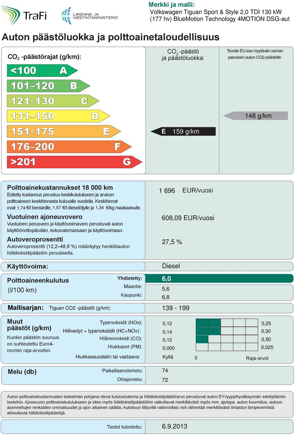 Esitetty kustannus perustuu keskikulutukseen ja arvioon polttoaineen keskihinnasta kuluvalla vuodella. Keskihinnat ovat 1,74 /l bensiinille, 1,57 /l dieselöljylle ja 1,34 /kg maakaasulle.