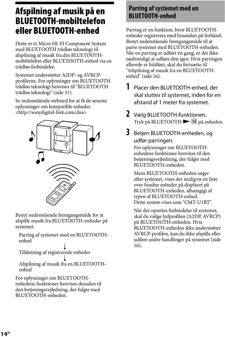 Se nedenstående websted for at få de seneste oplysninger om kompatible enheder. <http://sonydigital-link.