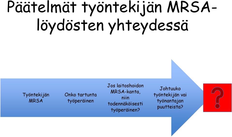 laitoshoidon MRSA-kanta, niin todennäköisesti