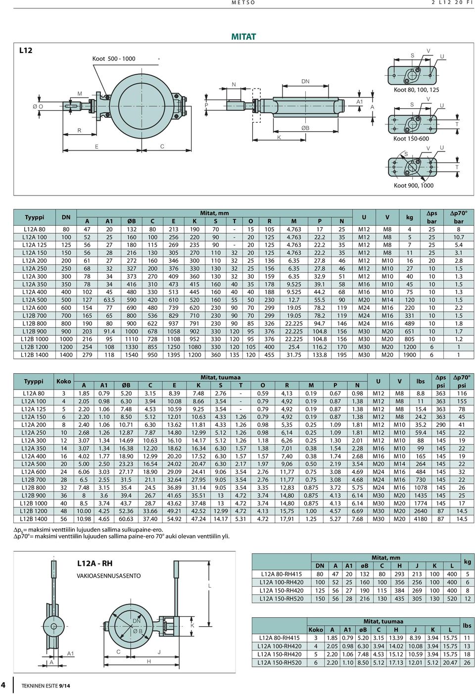 763 22.2 35 M12 M8 5 25 10.7 L12 125 125 56 27 180 115 269 235 90-20 125 4.763 22.2 35 M12 M8 7 25 5.4 L12 150 150 56 28 216 130 305 270 110 32 20 125 4.763 22.2 35 M12 M8 11 25 3.